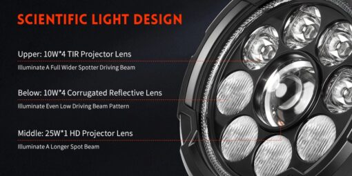 High power motorcycle auxiliary lights with projector and reflector LEDs
